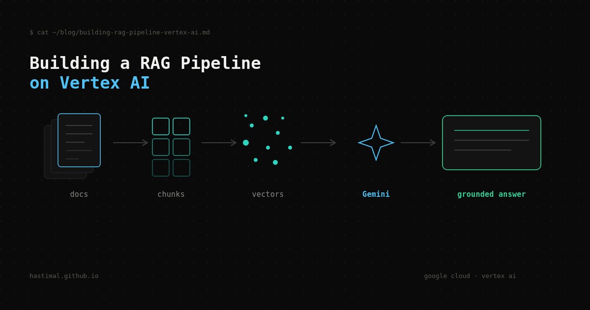 Building a RAG Pipeline on Vertex AI: Lessons from Production